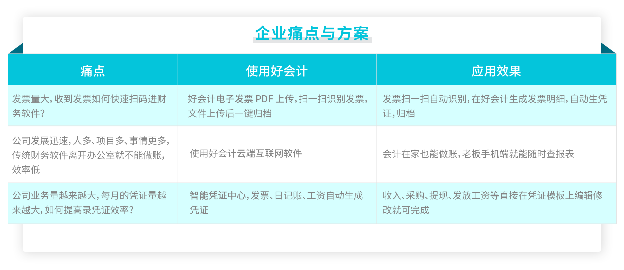 畅捷通好会计行业解决方案