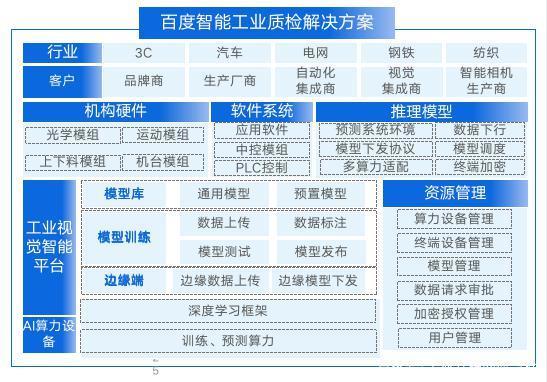 BAT你追我赶，抢占工业智造的制高点