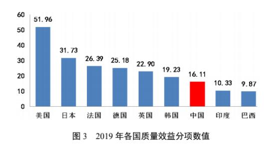 BAT你追我赶，抢占工业智造的制高点