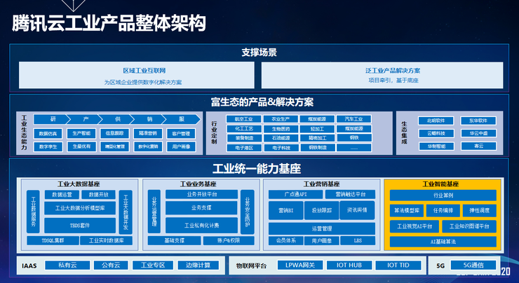 BAT你追我赶，抢占工业智造的制高点